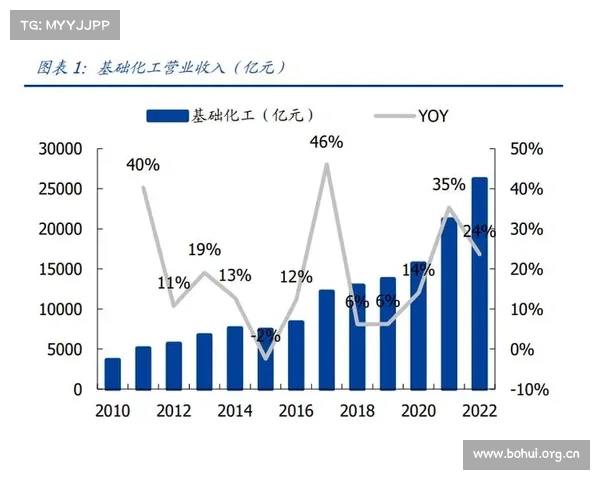 1万亿!又一化工大省定了一个“大目标”